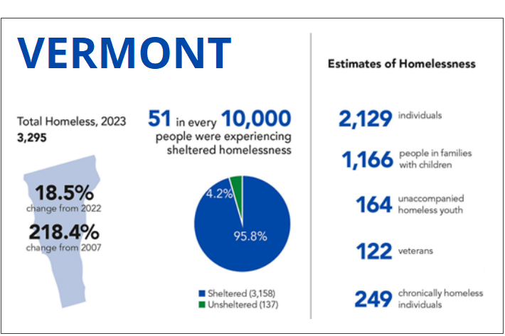 The Current Housing Crisis